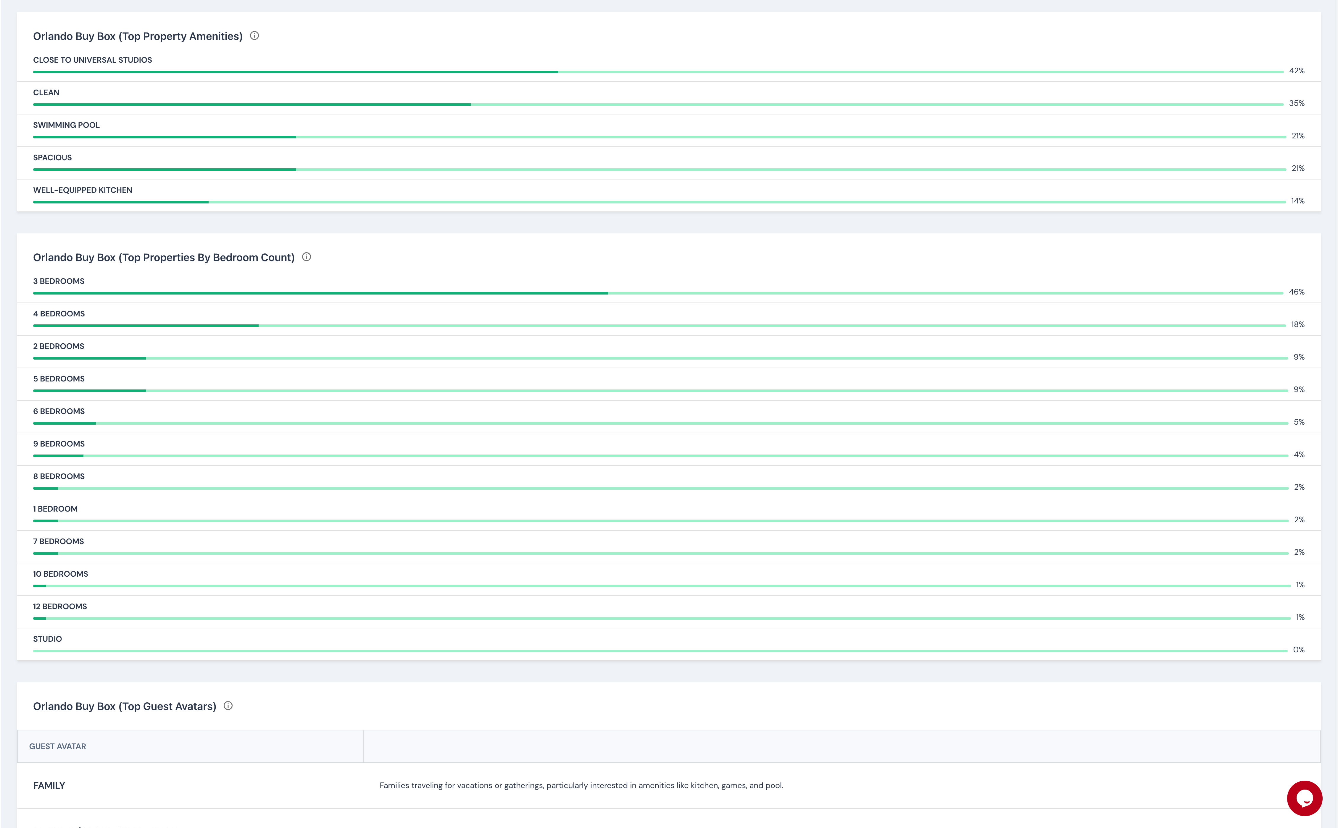 STRProfitMap buy boxes interface